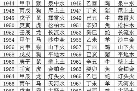 1969五行|1969年出生是什么命运？什么五行？